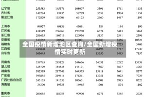 全国疫情新增地区查询/全国新增疫情实时更新