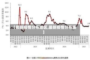 【最新疫情分布地区,最新疫情分布表】