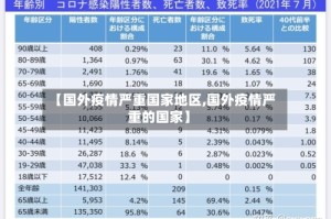 【国外疫情严重国家地区,国外疫情严重的国家】