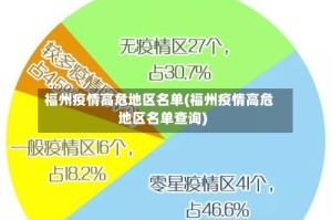 福州疫情高危地区名单(福州疫情高危地区名单查询)