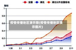 疫情传播地区演示图(疫情传播地区演示图片)