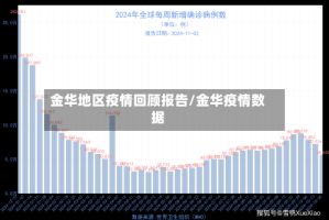 金华地区疫情回顾报告/金华疫情数据