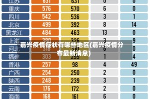 嘉兴疫情症状有哪些地区(嘉兴疫情分布最新消息)
