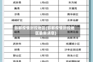 邯郸疫情封控地区(邯郸疫情封控地区最新消息)
