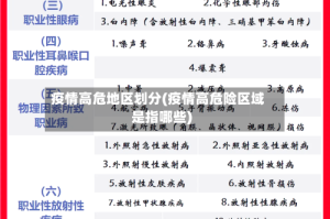 疫情高危地区划分(疫情高危险区域是指哪些)