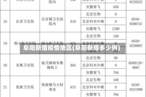 阜阳新增疫情地区(阜阳新增多少例)