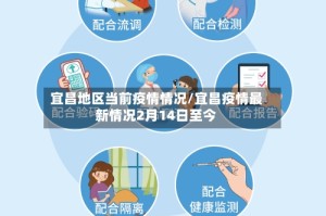 宜昌地区当前疫情情况/宜昌疫情最新情况2月14日至今