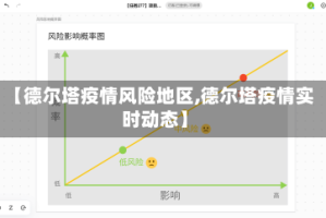 【德尔塔疫情风险地区,德尔塔疫情实时动态】