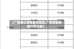 【广西确认疫情重点地区,广西调整疫情分区分级】