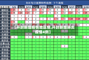 【开封新增疫情地区情,开封新增肺炎疫情4例】