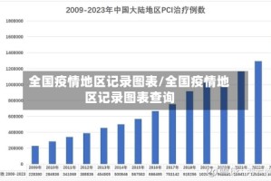 全国疫情地区记录图表/全国疫情地区记录图表查询