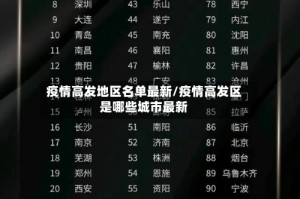 疫情高发地区名单最新/疫情高发区是哪些城市最新
