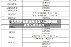 北京疫情最新通报地区/北京疫情最新情况播报新增