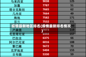 疫情最新地区排名(疫情最新排名情况)