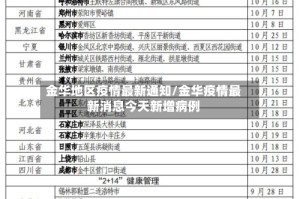 金华地区疫情最新通知/金华疫情最新消息今天新增病例