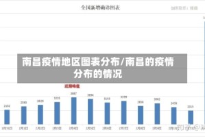 南昌疫情地区图表分布/南昌的疫情分布的情况