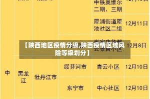 【陕西地区疫情分级,陕西疫情区域风险等级划分】