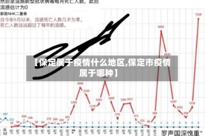 【保定属于疫情什么地区,保定市疫情属于哪种】