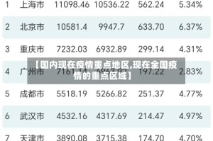 【国内现在疫情重点地区,现在全国疫情的重点区域】