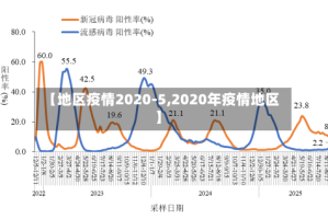 【地区疫情2020-5,2020年疫情地区】