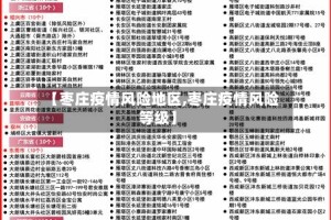 【枣庄疫情风险地区,枣庄疫情风险等级】
