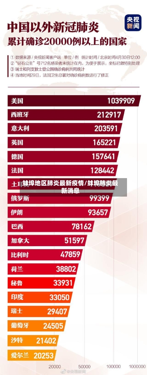 蚌埠地区肺炎最新疫情/蚌埠肺炎最新消息-第2张图片
