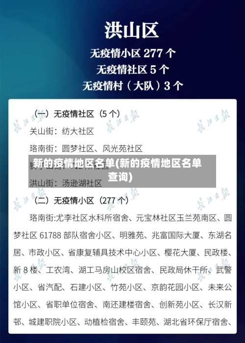 新的疫情地区名单(新的疫情地区名单查询)-第1张图片