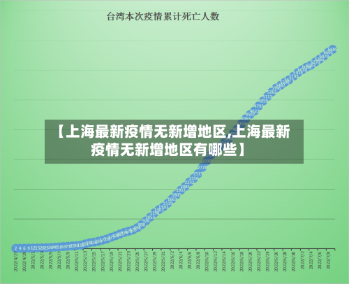 【上海最新疫情无新增地区,上海最新疫情无新增地区有哪些】-第2张图片