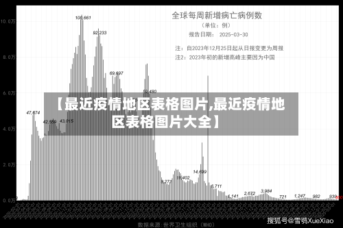 【最近疫情地区表格图片,最近疫情地区表格图片大全】-第2张图片