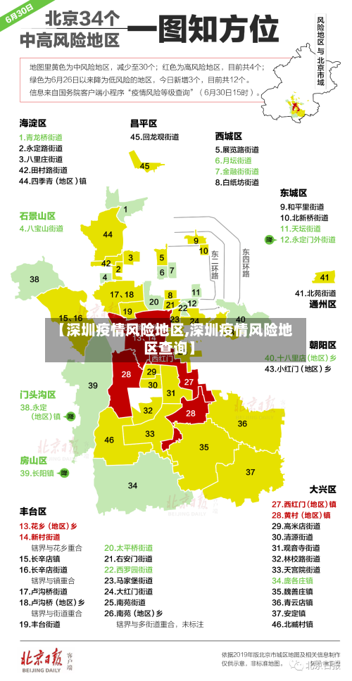 【深圳疫情风险地区,深圳疫情风险地区查询】-第2张图片