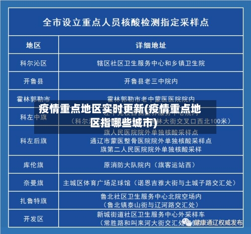 疫情重点地区实时更新(疫情重点地区指哪些城市)-第2张图片