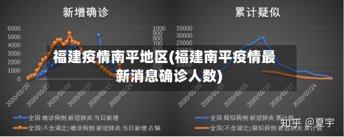 福建疫情南平地区(福建南平疫情最新消息确诊人数)-第2张图片