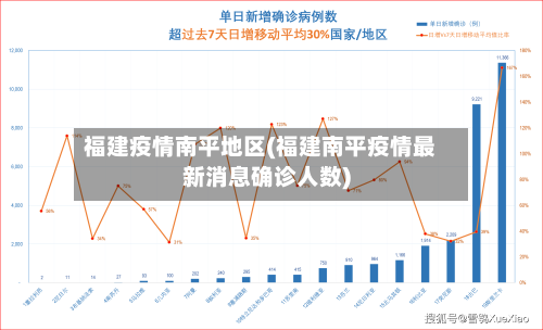福建疫情南平地区(福建南平疫情最新消息确诊人数)-第1张图片