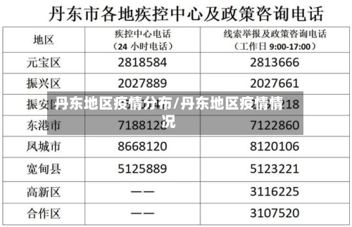丹东地区疫情分布/丹东地区疫情情况-第1张图片