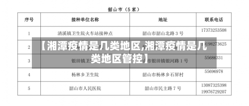 【湘潭疫情是几类地区,湘潭疫情是几类地区管控】-第1张图片