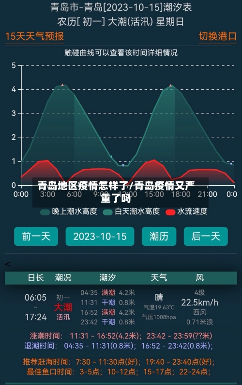 青岛地区疫情怎样了/青岛疫情又严重了吗-第3张图片