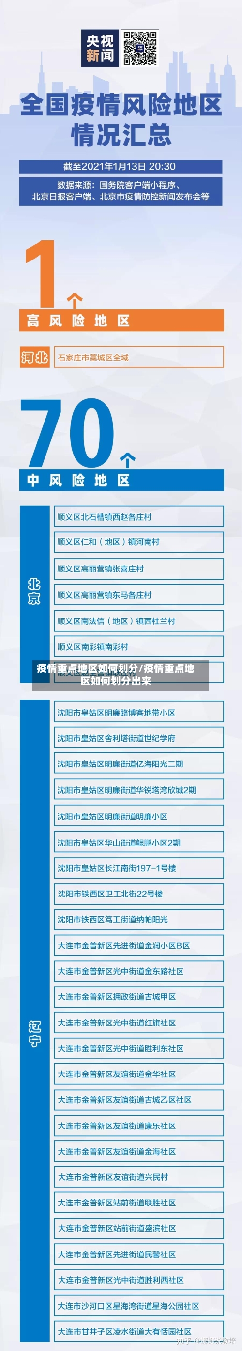 疫情重点地区如何划分/疫情重点地区如何划分出来-第1张图片