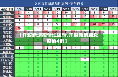【开封新增疫情地区情,开封新增肺炎疫情4例】-第1张图片