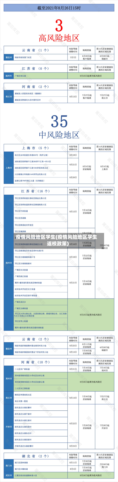 疫情风险地区学生(疫情风险地区学生返校政策)-第1张图片