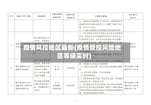 疫情风控地区最新(疫情管控风险地区等级实时)-第1张图片