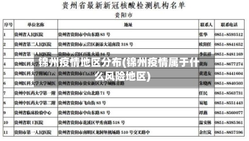 锦州疫情地区分布(锦州疫情属于什么风险地区)-第2张图片