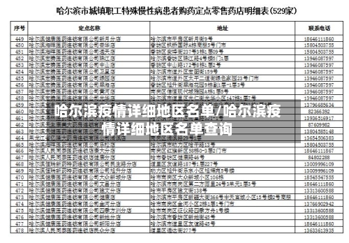 哈尔滨疫情详细地区名单/哈尔滨疫情详细地区名单查询-第1张图片