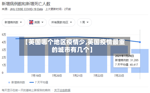 【英国哪个地区疫情少,英国疫情最重的城市有几个】-第2张图片