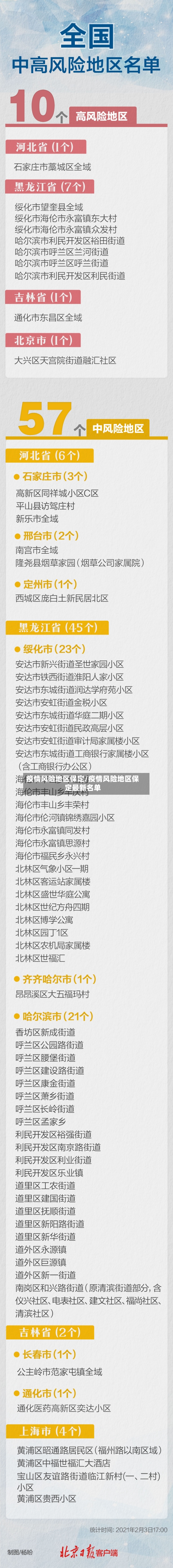 疫情风险地区保定/疫情风险地区保定最新名单-第2张图片