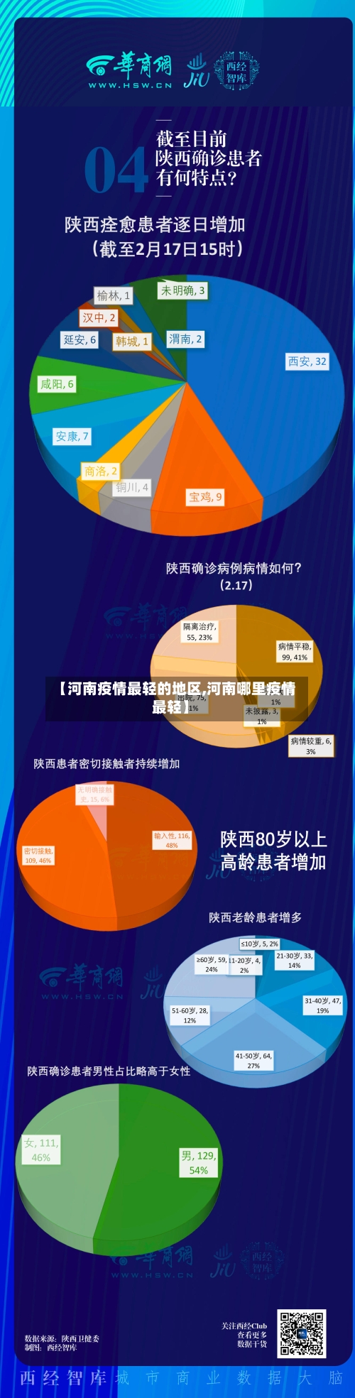 【河南疫情最轻的地区,河南哪里疫情最轻】-第1张图片