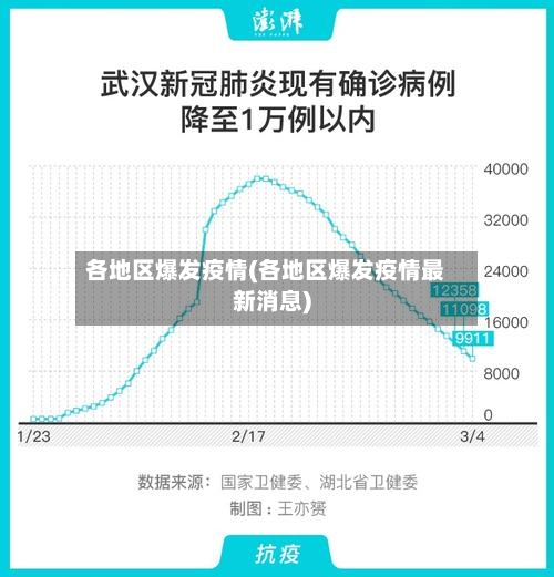 各地区爆发疫情(各地区爆发疫情最新消息)-第1张图片