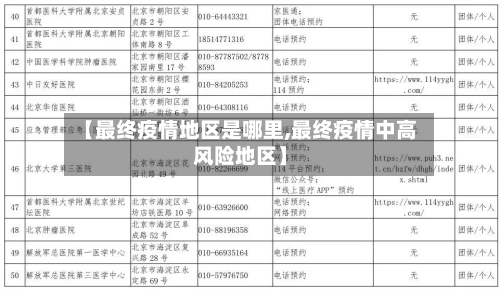 【最终疫情地区是哪里,最终疫情中高风险地区】-第3张图片