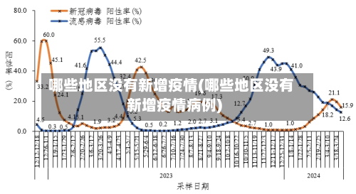 哪些地区没有新增疫情(哪些地区没有新增疫情病例)-第3张图片