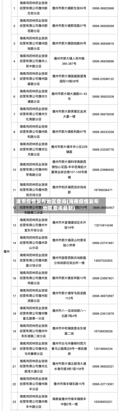 海南疫情发布地区查询(海南疫情发布地区查询最新)-第1张图片