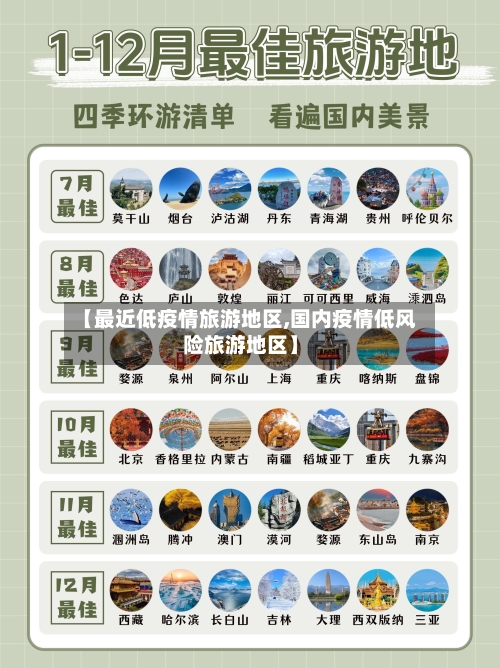 【最近低疫情旅游地区,国内疫情低风险旅游地区】-第2张图片